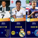 transfer pemain dunia